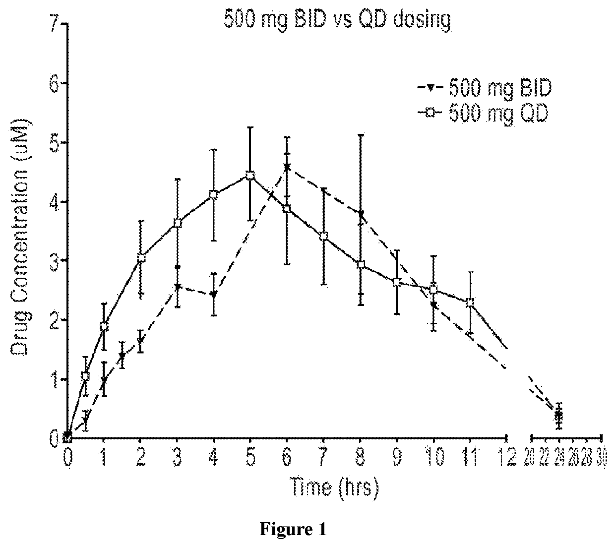 2-acetylnaphtho[2,3-b]furan -4,9-dione for use on treating cancer