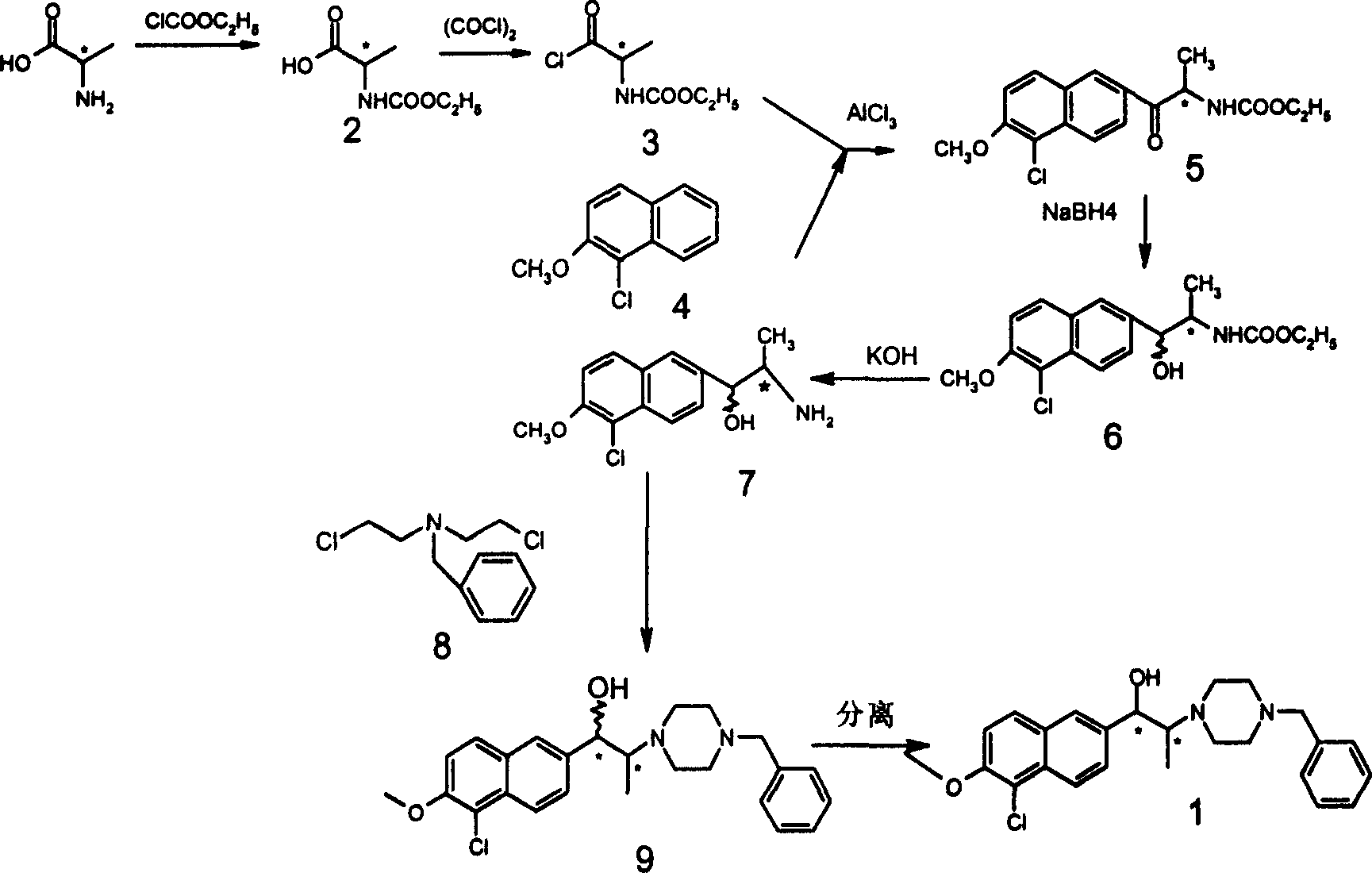 Alkylol piperazine derivative optical isomer or its salt and its application