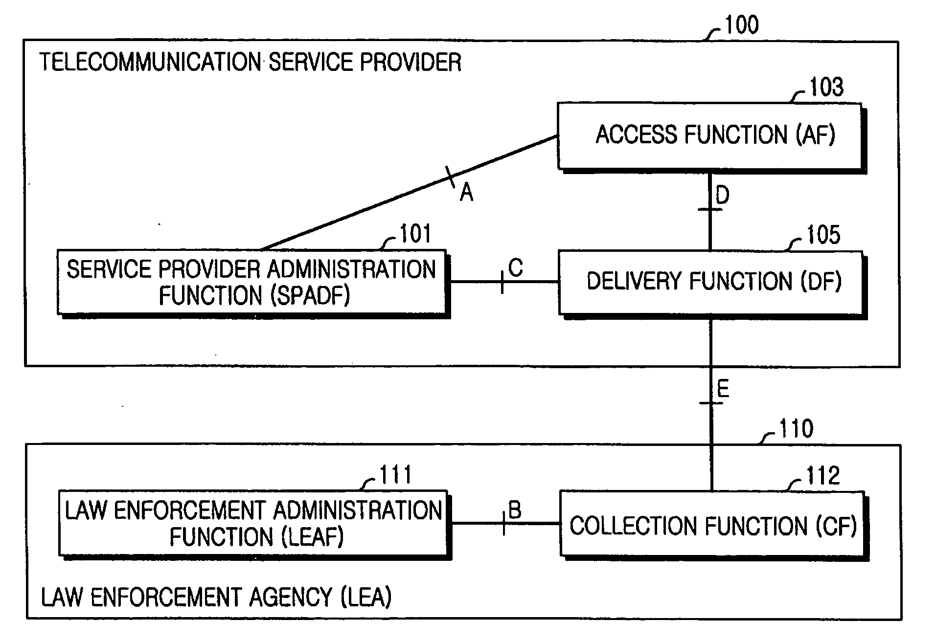 Apparatus and method for intercepting packet data in mobile communication system