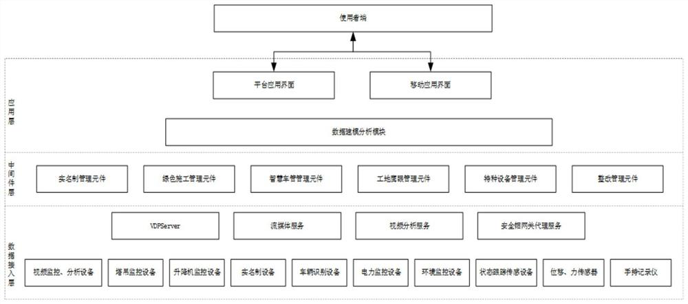 Risk control system and using method thereof