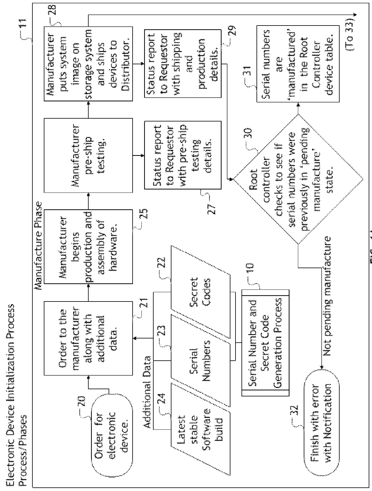 Secure installation of encryption enabling software onto electronic devices