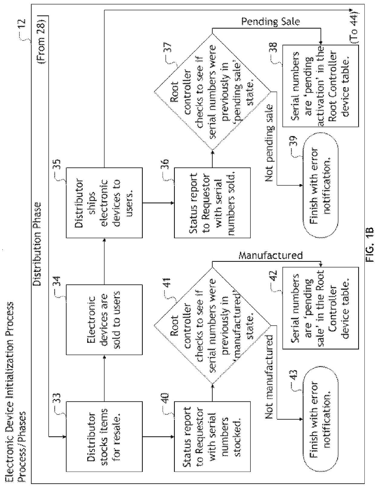 Secure installation of encryption enabling software onto electronic devices