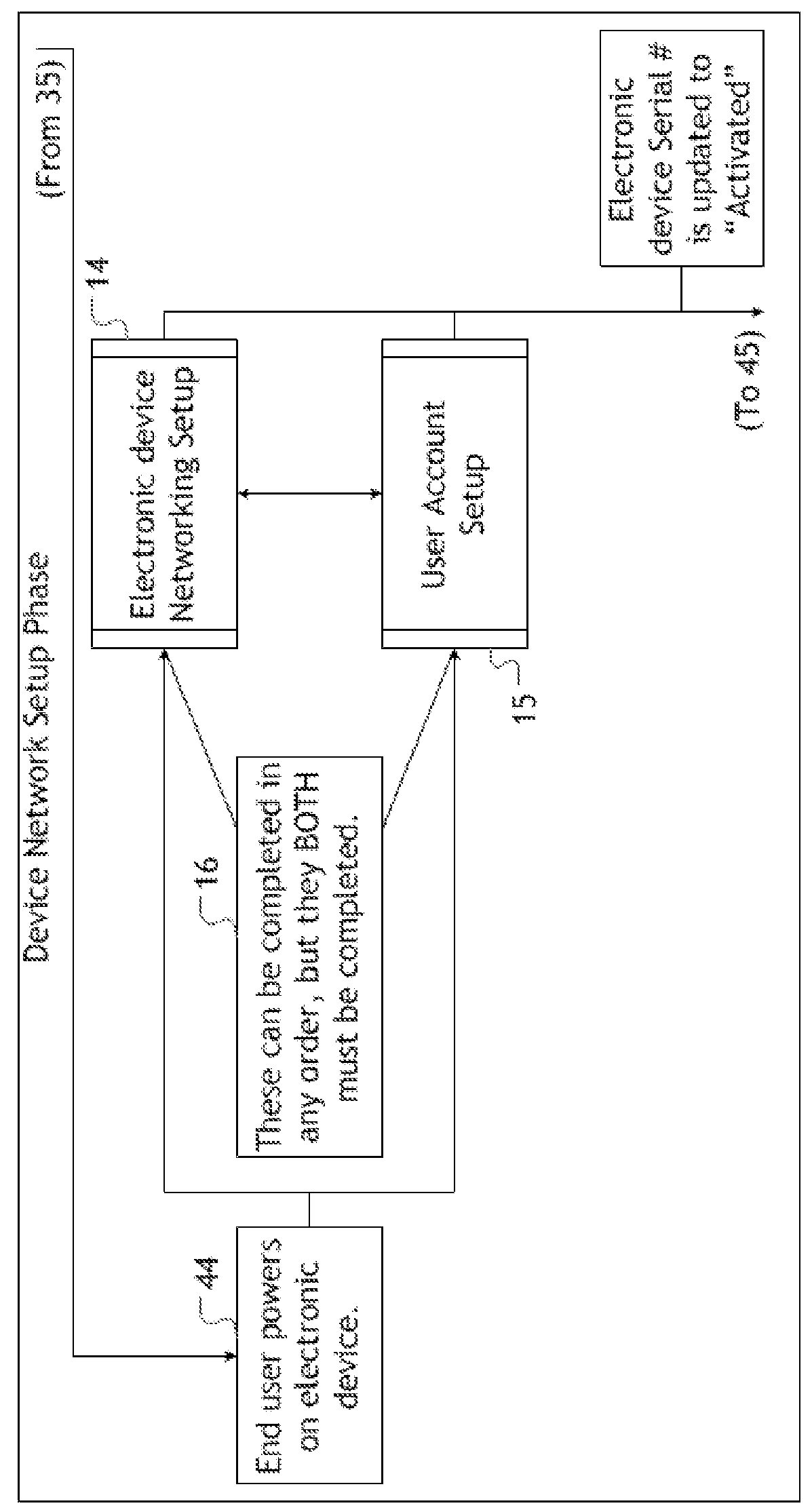 Secure installation of encryption enabling software onto electronic devices