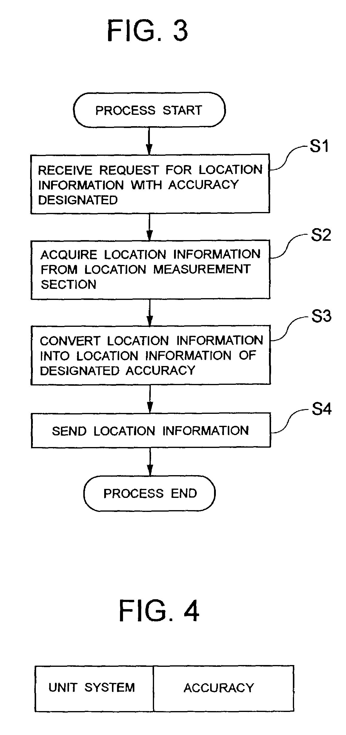 Location information conversion device, control method therefor, location information providing system using them, and control method therefor