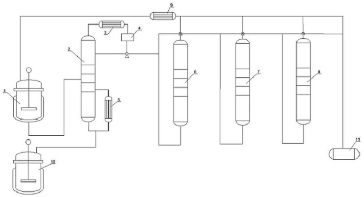 A method for removing impurities in acetonitrile prepared by ammoniation of acetic acid