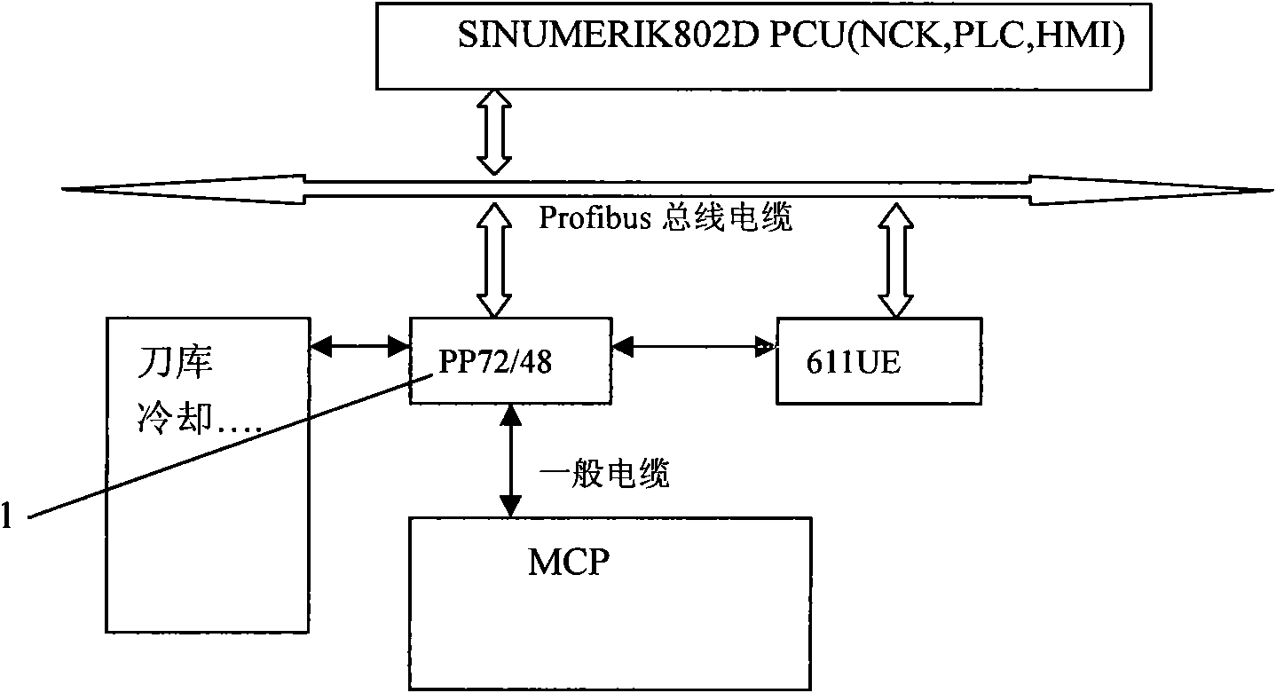 Embedded service function data acquisition unit of numerical control system