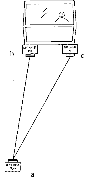 Automatic collision avoidance system and method of port cargo ship unloader
