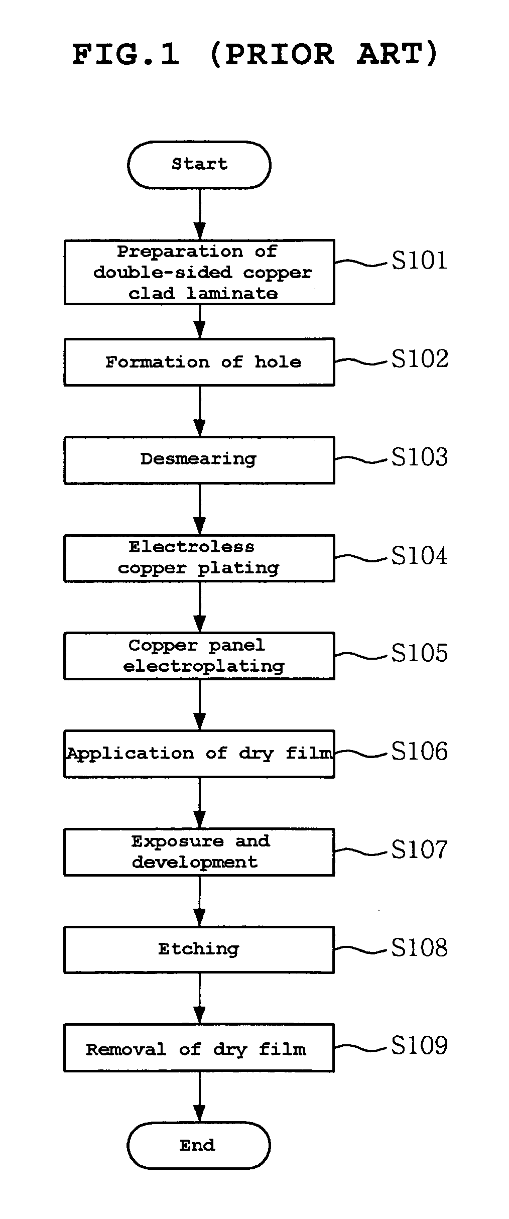 Printed circuit board and method of manufacturing the same