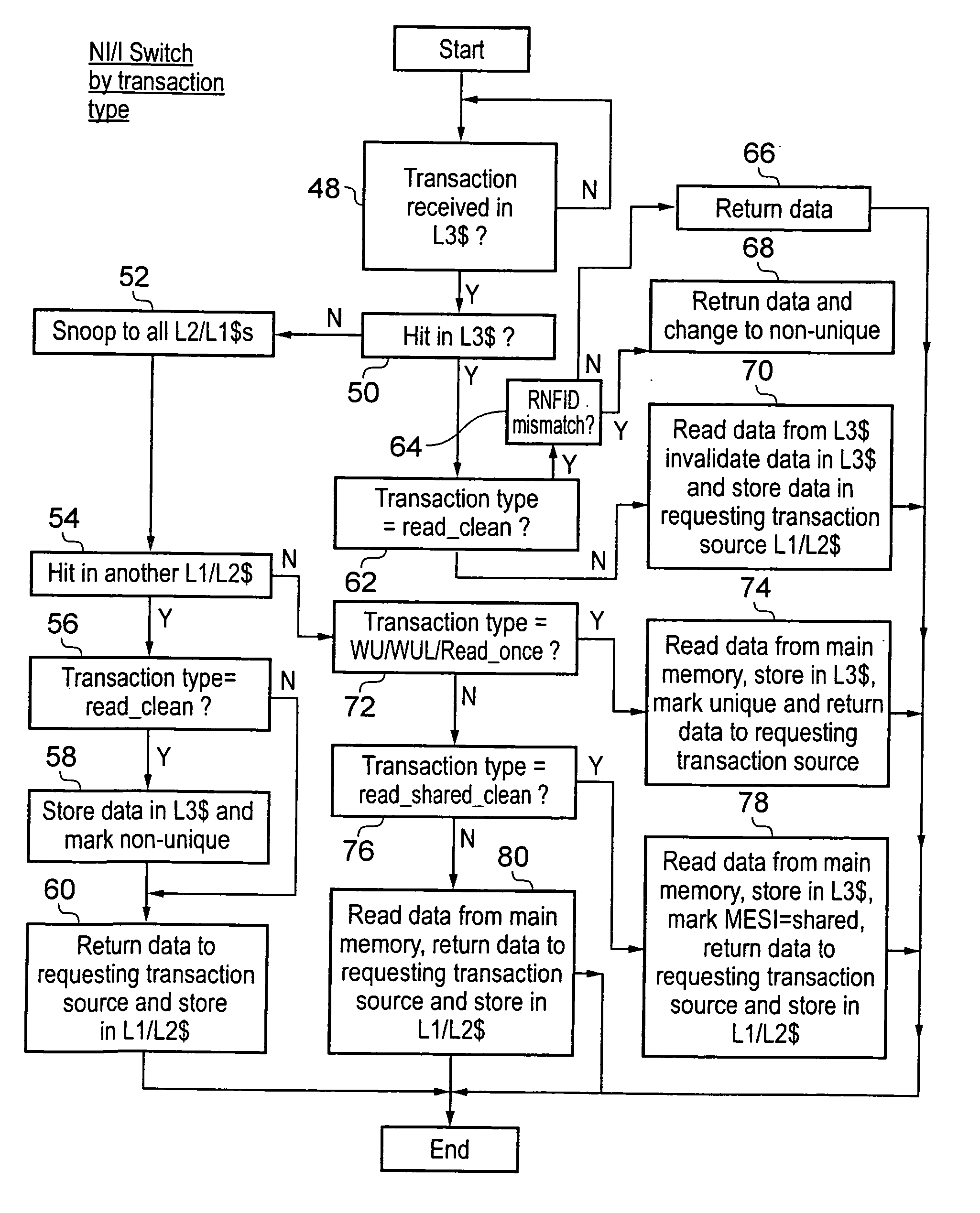 Shared cache memory control