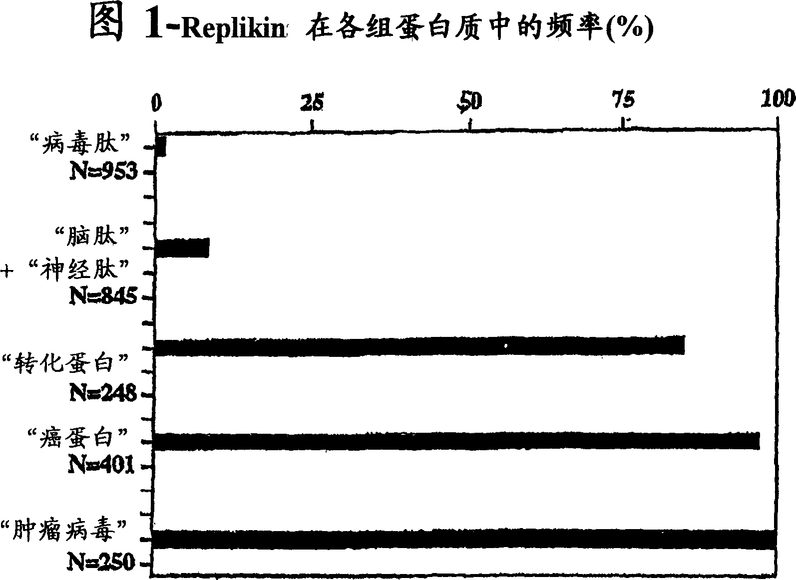 REPLIKIN peptides and uses thereof