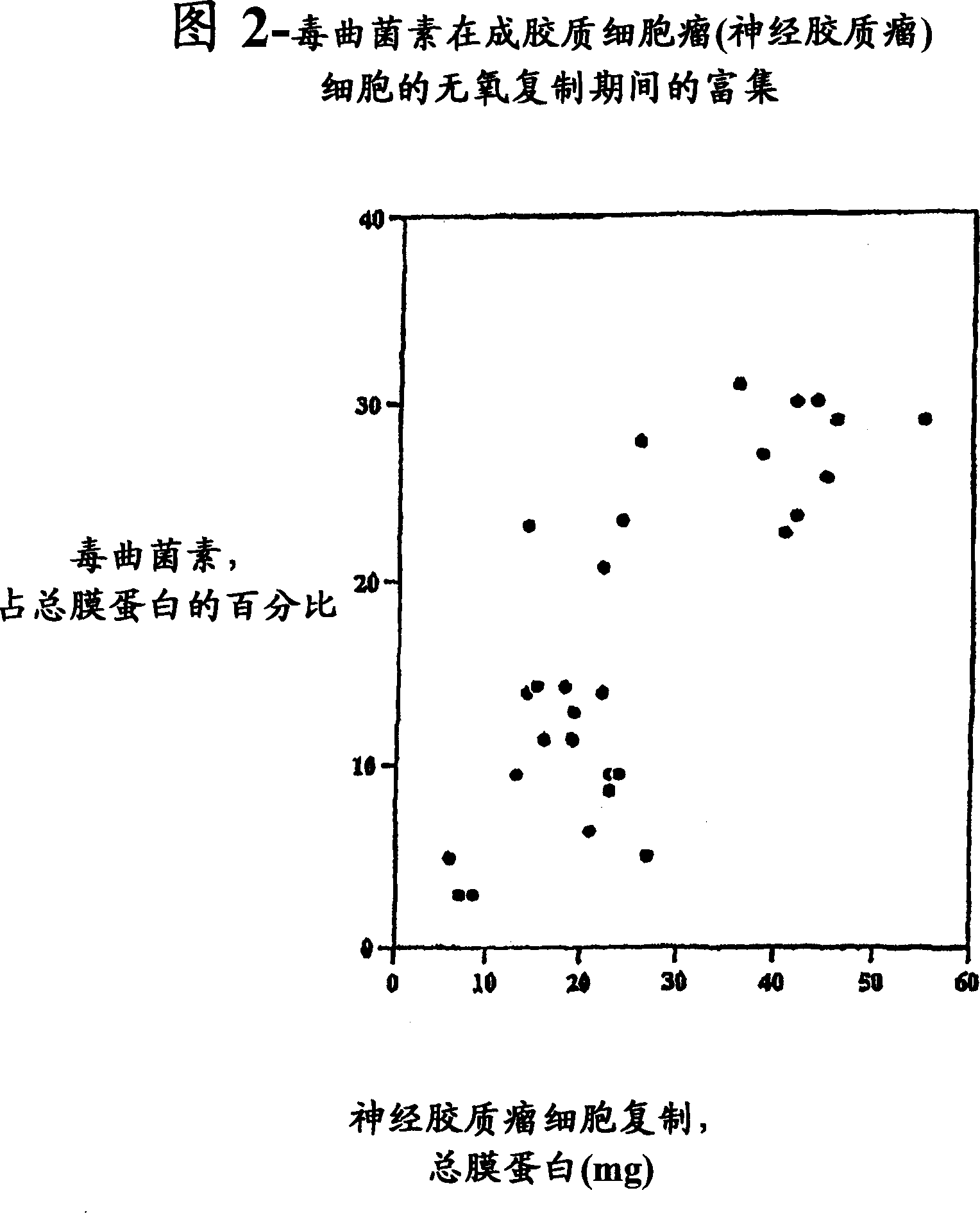 REPLIKIN peptides and uses thereof