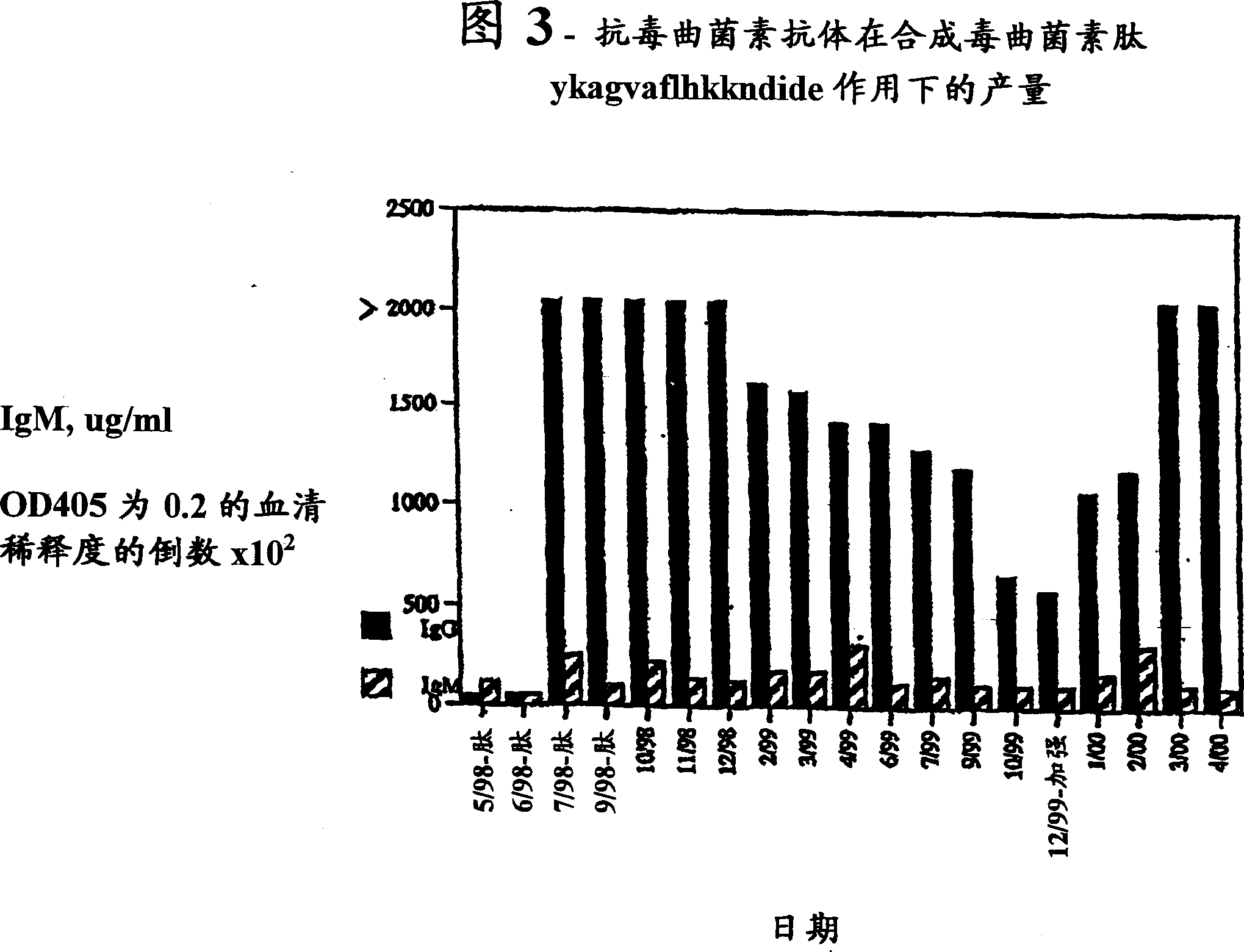 REPLIKIN peptides and uses thereof