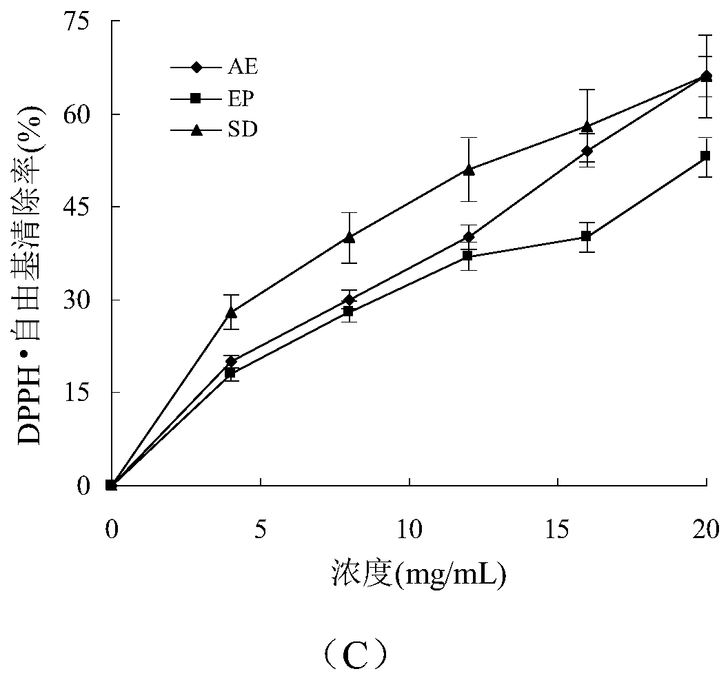 Polygonatum kingianum solid beverage assisting in decreasing blood sugar and preparation method thereof