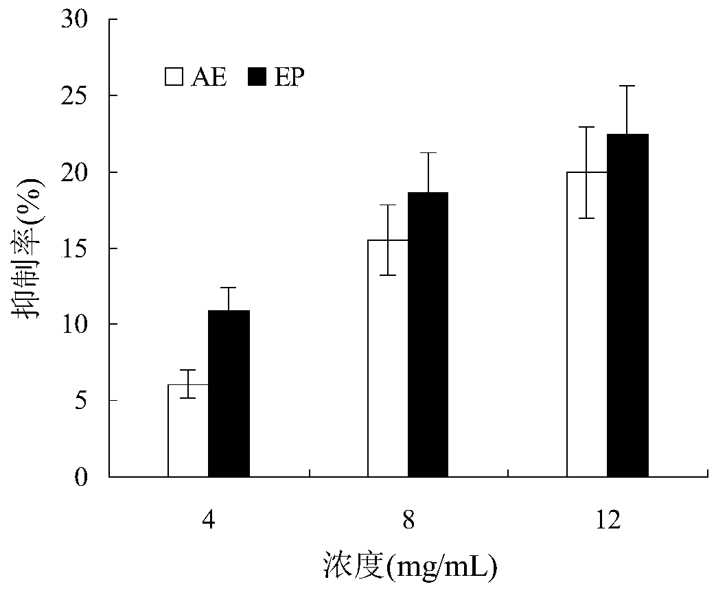 Polygonatum kingianum solid beverage assisting in decreasing blood sugar and preparation method thereof