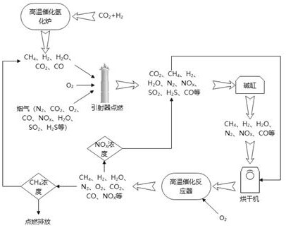 Method for removing nitric oxide in kiln tail gas by using carbon dioxide catalytic conversion product