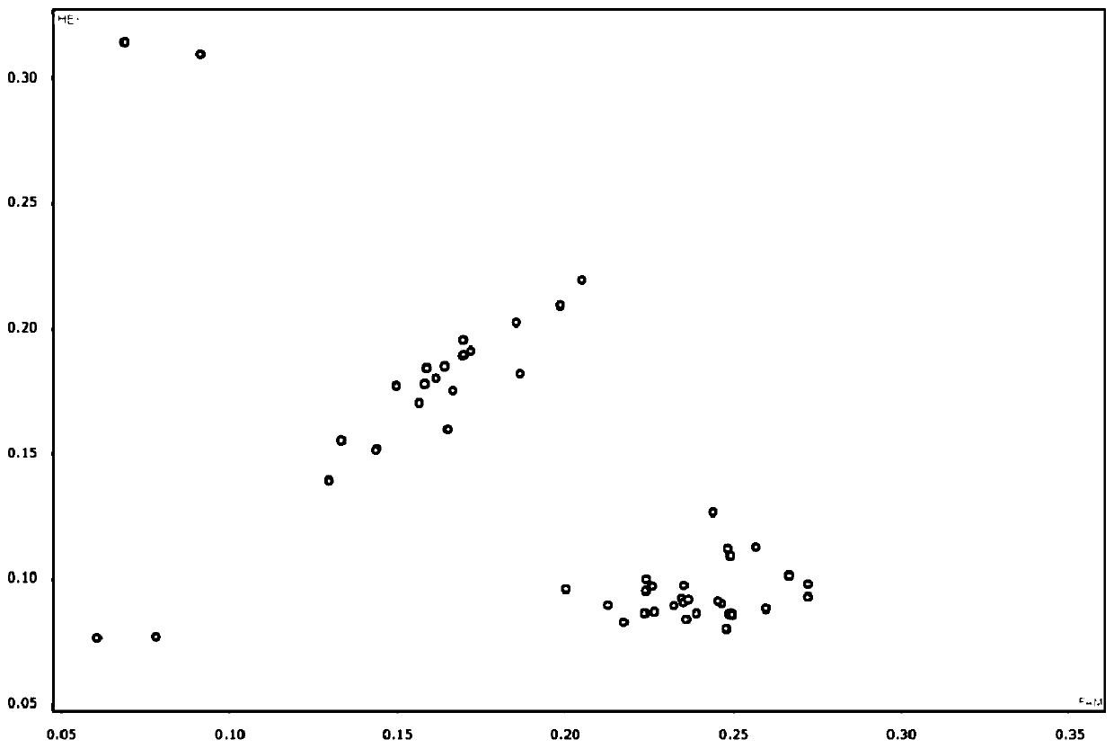 SNP locus set used for genetic quality monitoring for BALB/cJ inbred strain mouse and primer combination and application of SNP locus set