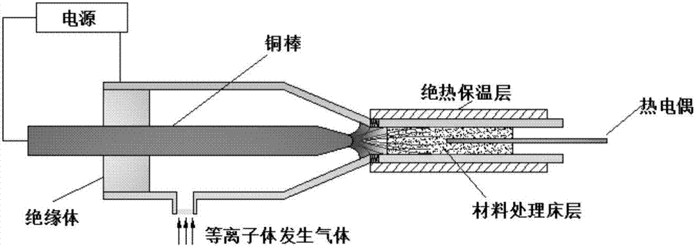 Atmospheric pressure high-frequency cold plasma processing device