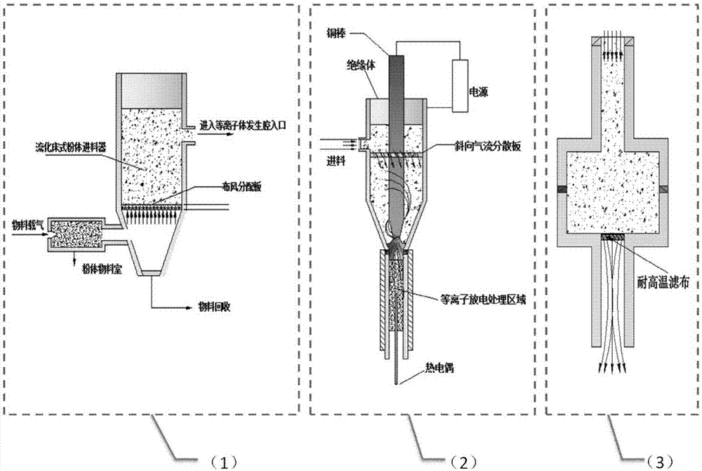 Atmospheric pressure high-frequency cold plasma processing device