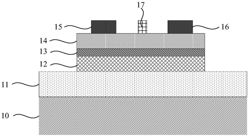 GaN device and preparation method thereof