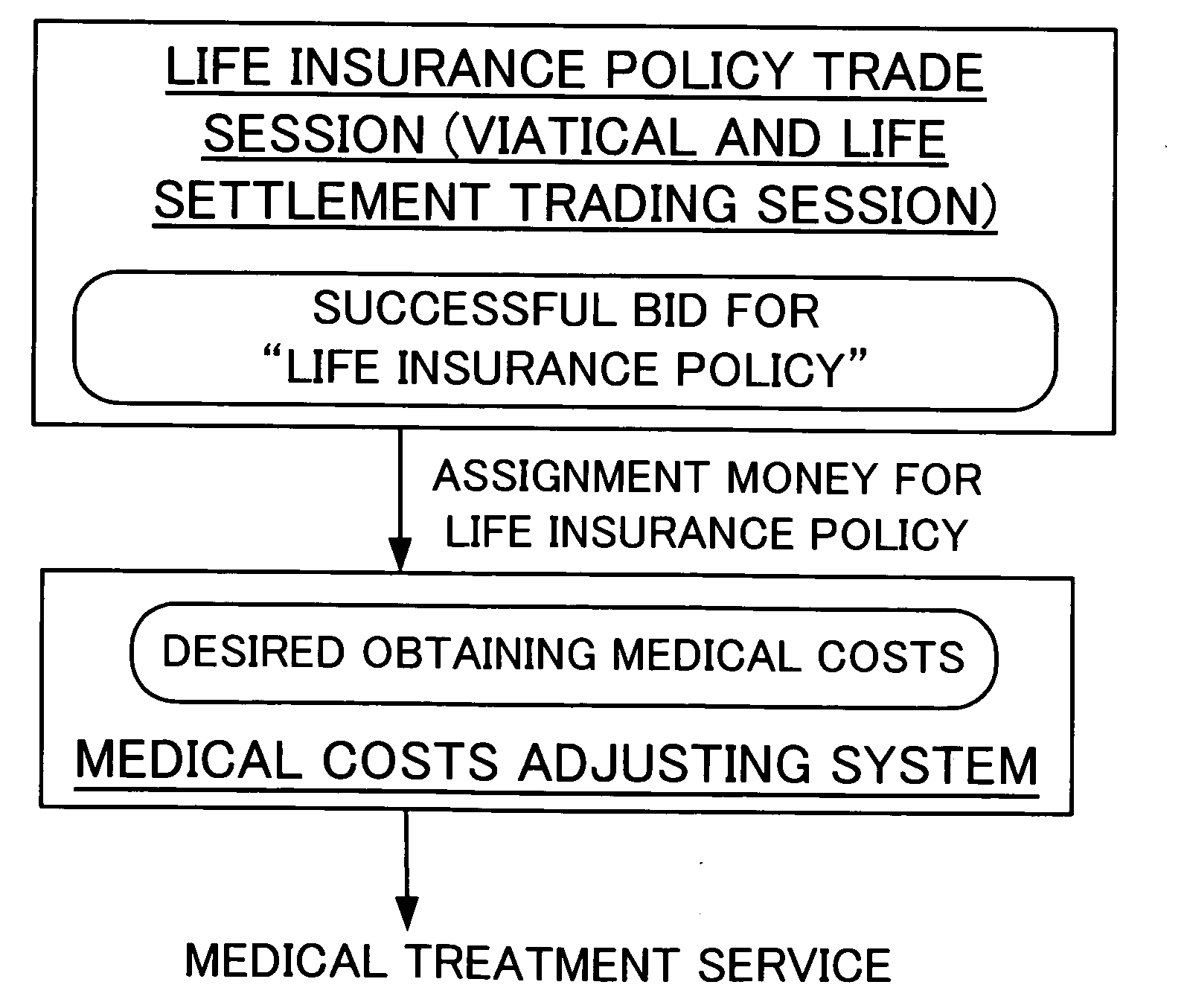 Method and system of adjusting medical cost through auction