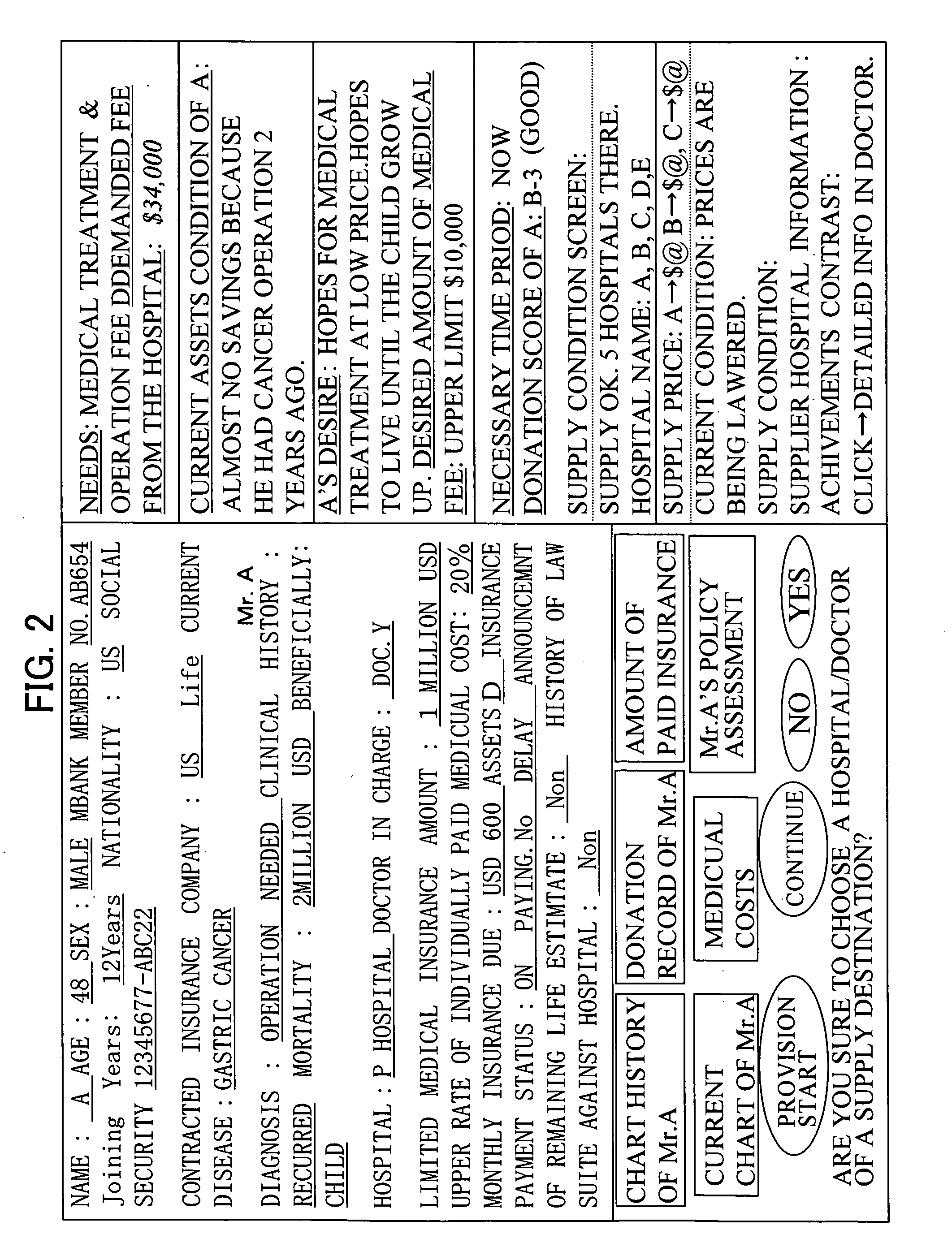 Method and system of adjusting medical cost through auction