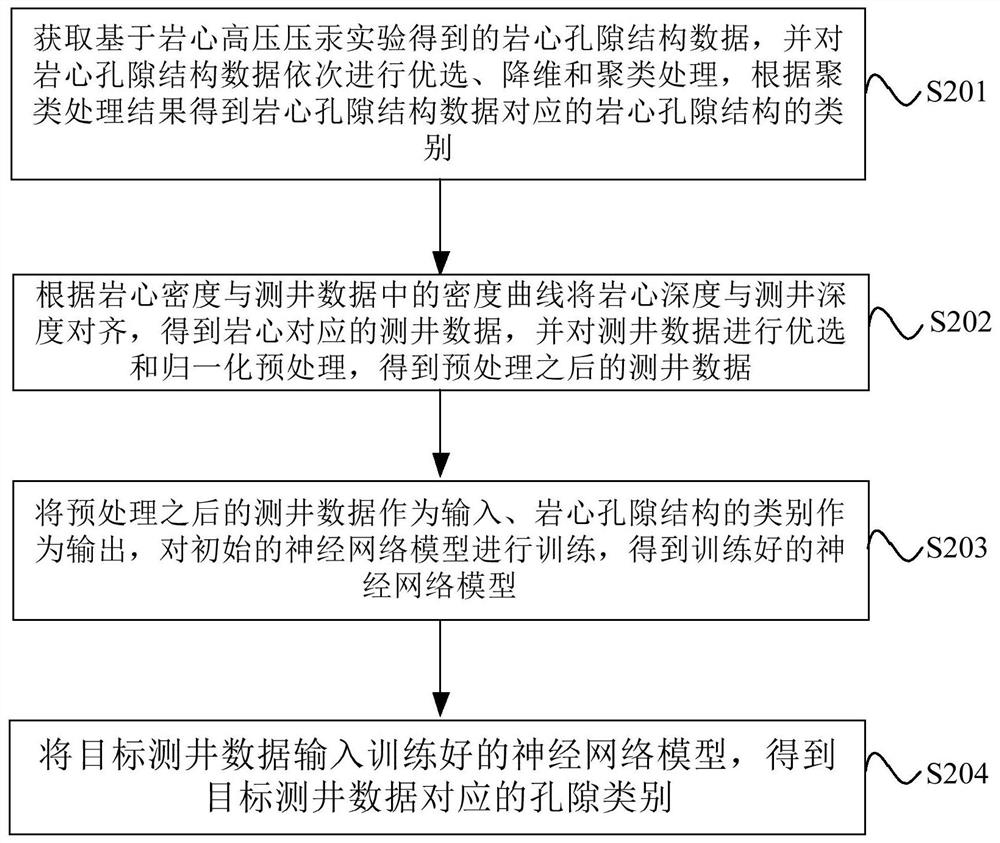 Reservoir Micro Pore Structure Evaluation Method and Device Based on Neural Network