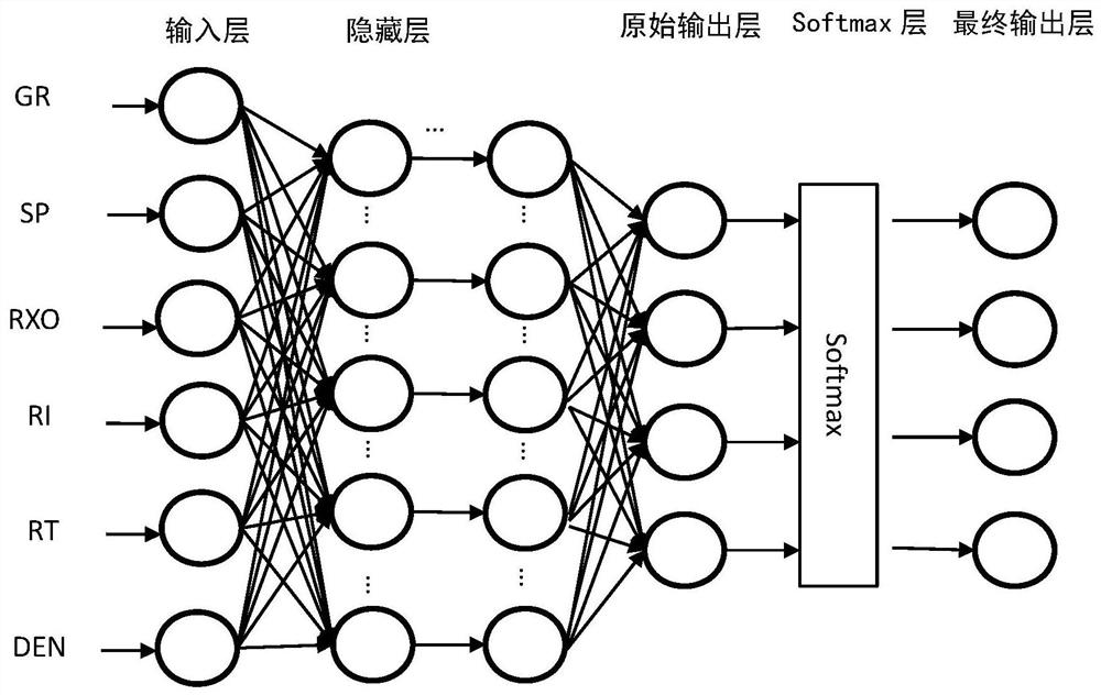 Reservoir Micro Pore Structure Evaluation Method and Device Based on Neural Network