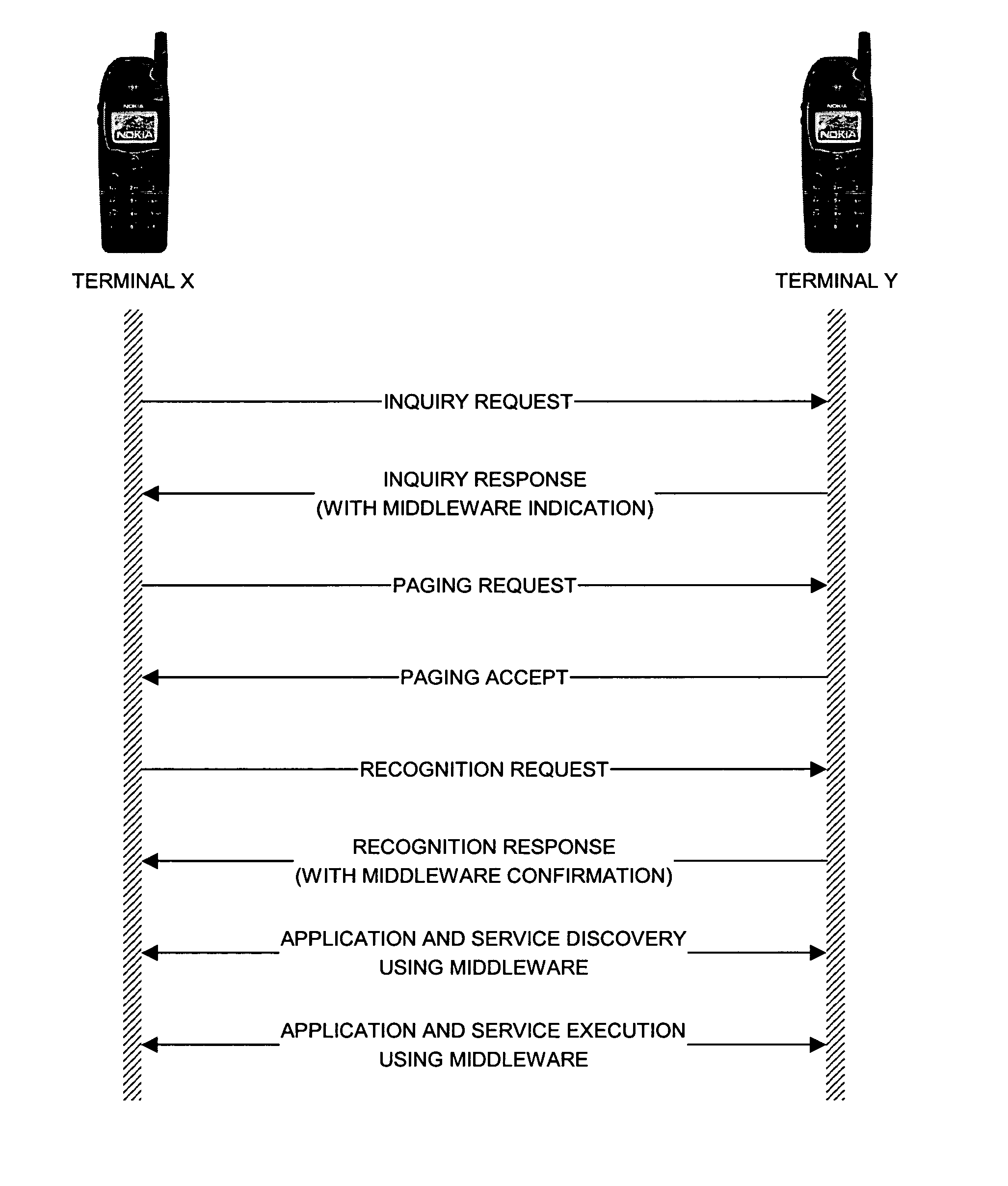 Mechanism for improving connection control in peer-to-peer ad-hoc networks