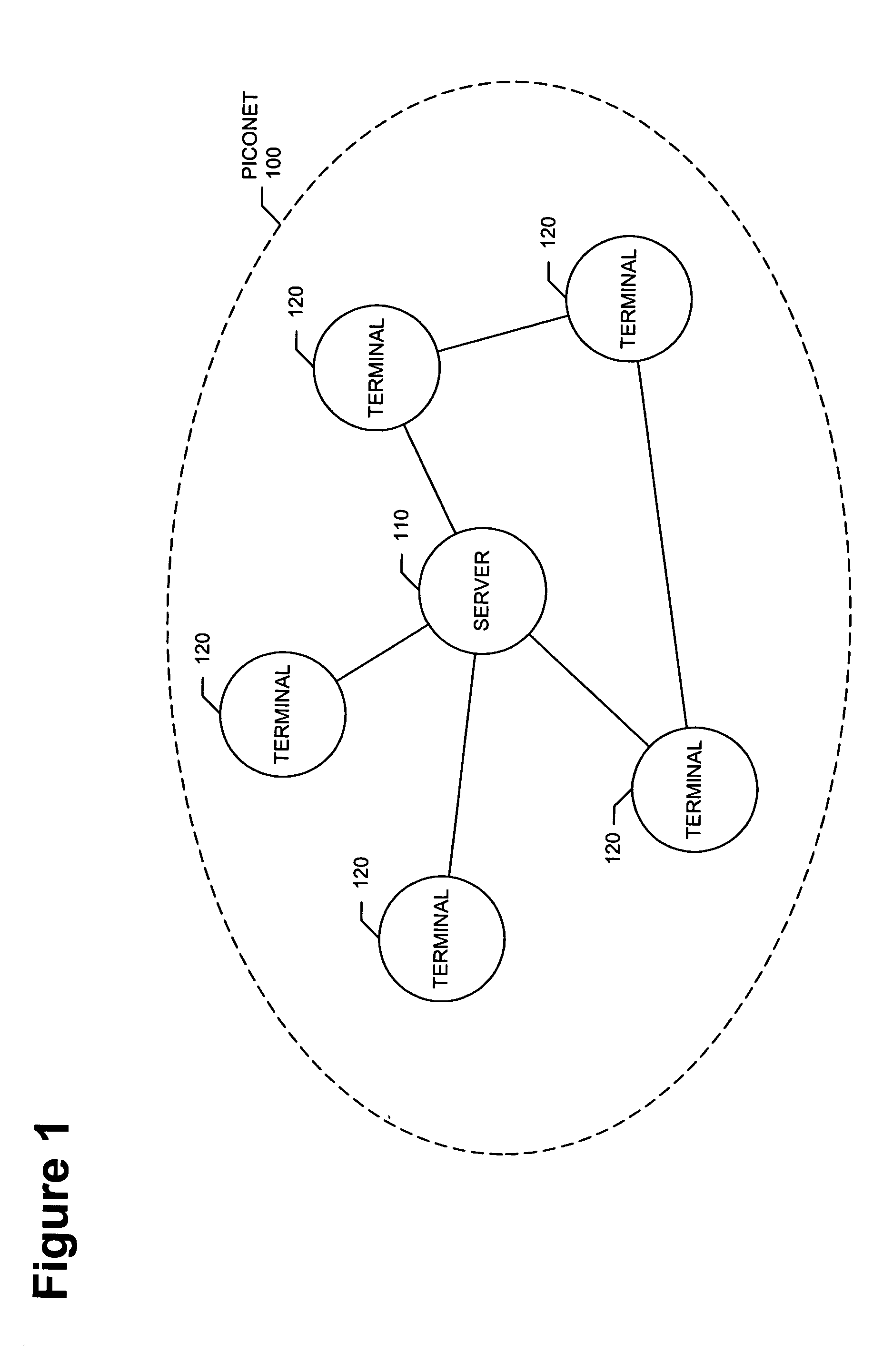 Mechanism for improving connection control in peer-to-peer ad-hoc networks