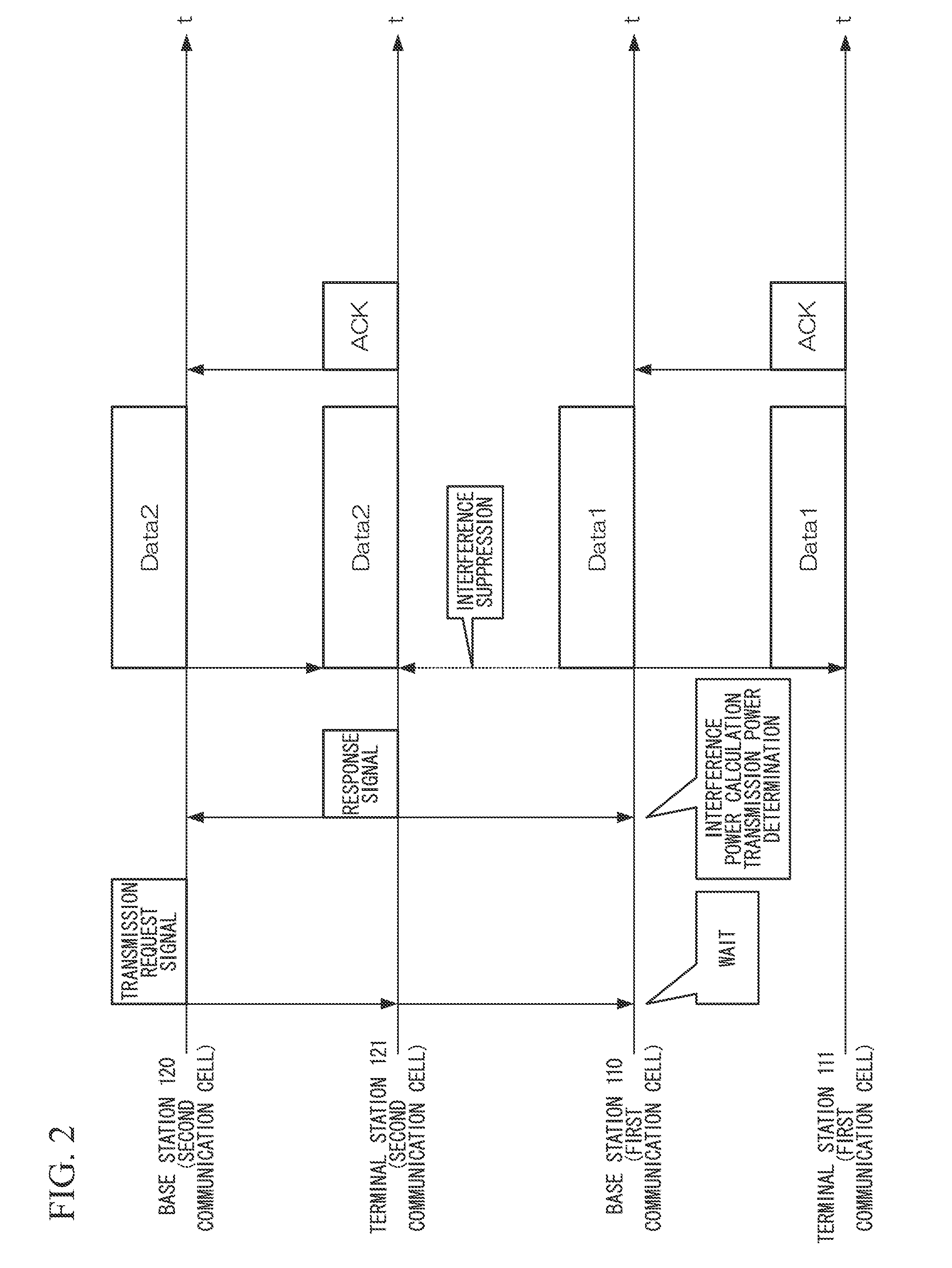 Wireless communication method, base station, wireless communication system, and communication apparatus