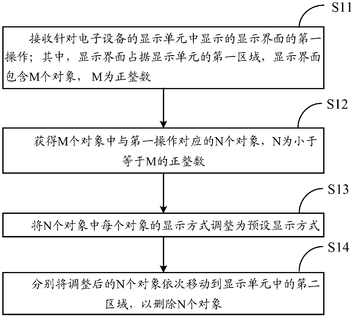 An information processing method and electronic device