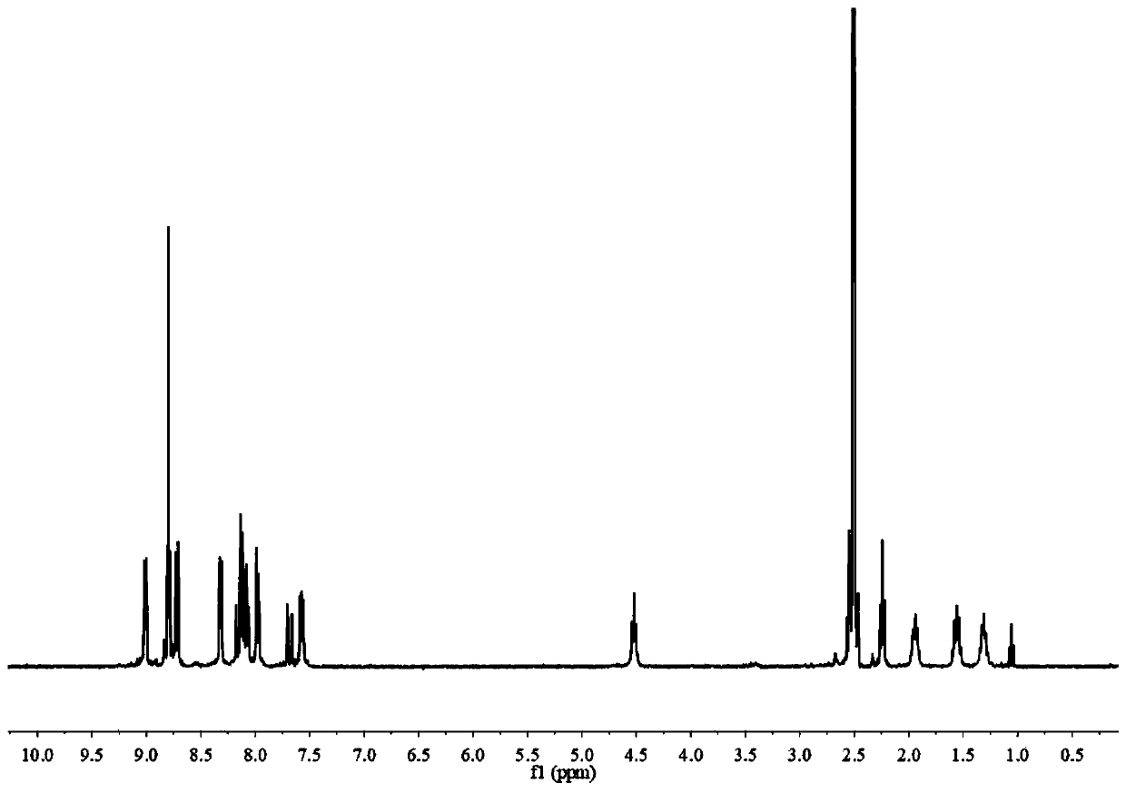 Fluorescent probe for identifying mercury ions and preparation and identification method thereof