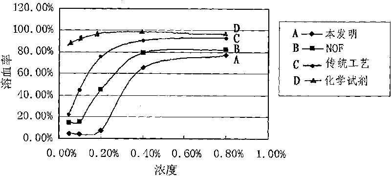 Method for synthesizing high-purity polysorbate-80