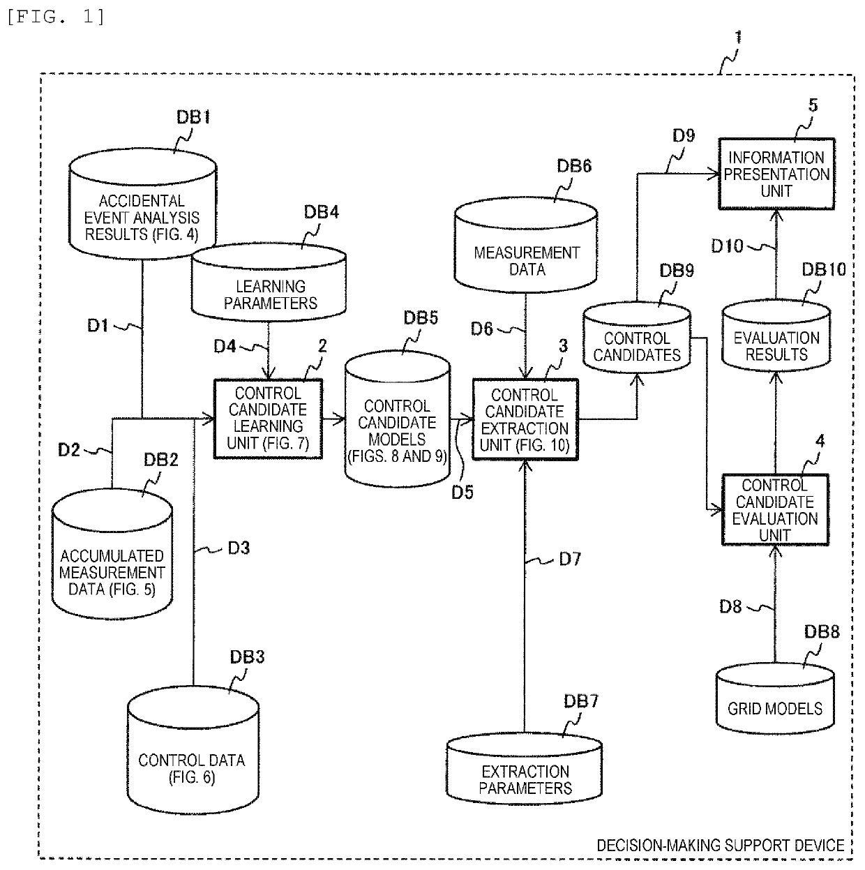 Power grid decision-making support device and method, and system applying same