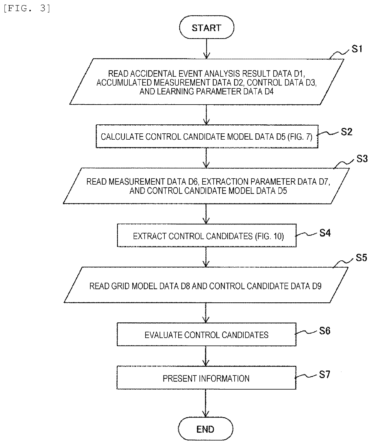 Power grid decision-making support device and method, and system applying same