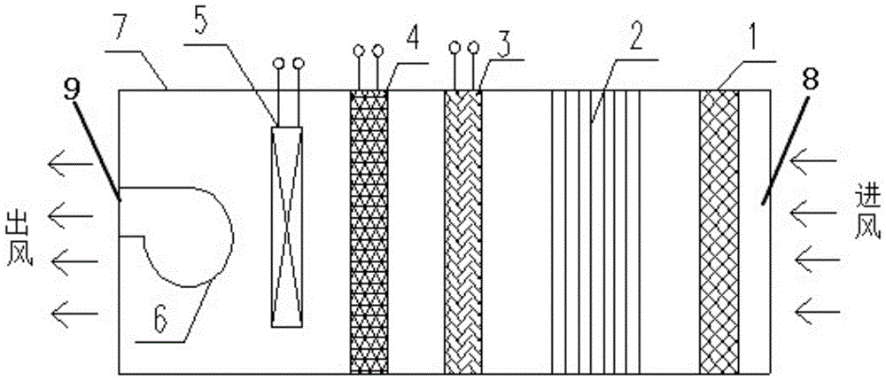 An air purifier for highway toll stations and gas station studios