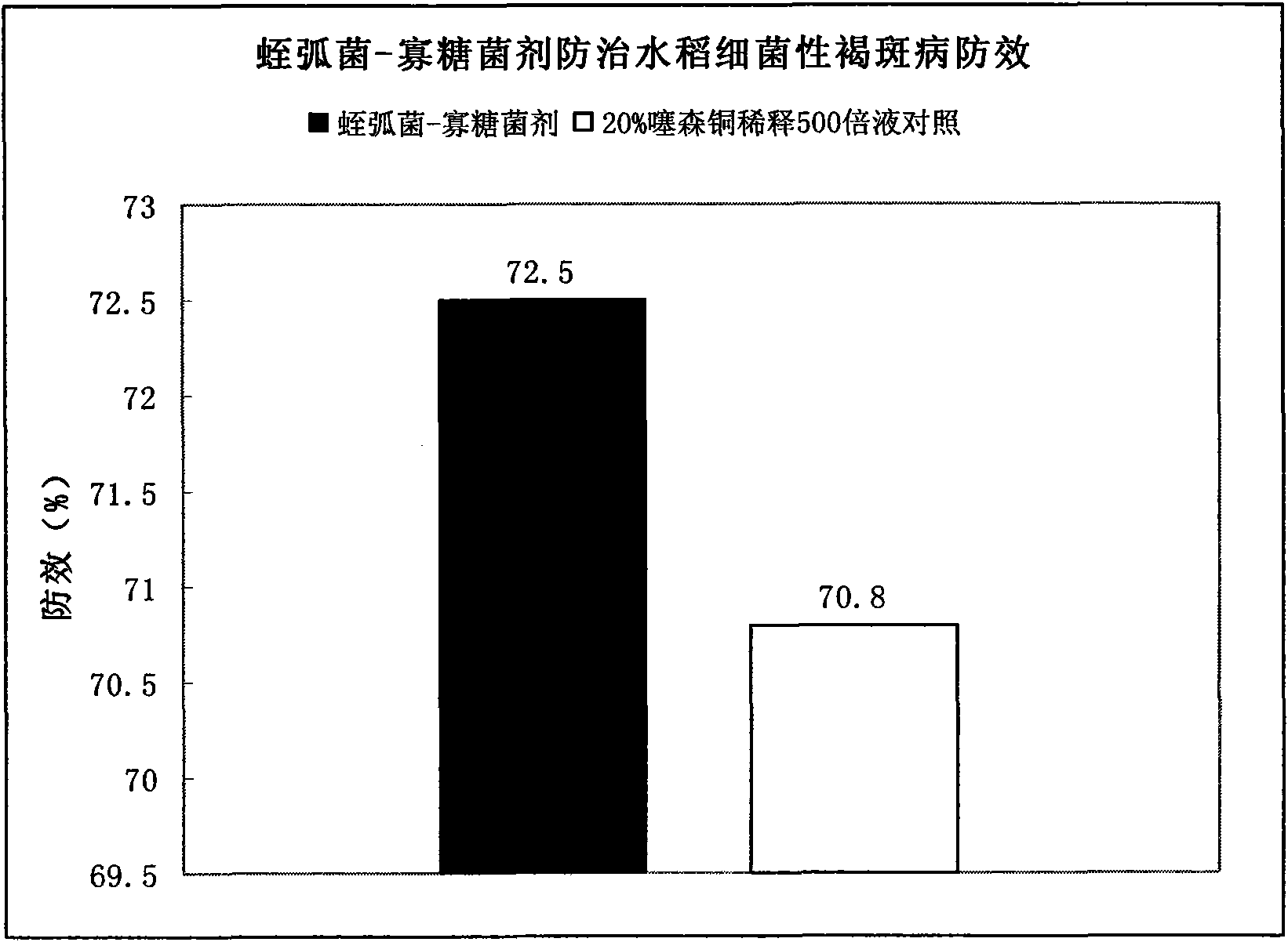 Bdellovibrio bacteriovorus for preventing and curing rice bacterial diseases and application thereof