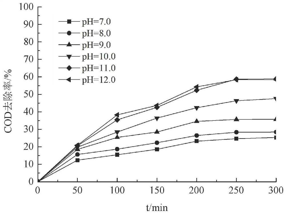A method for treating refined cotton black liquor by using residual alkali and residual heat