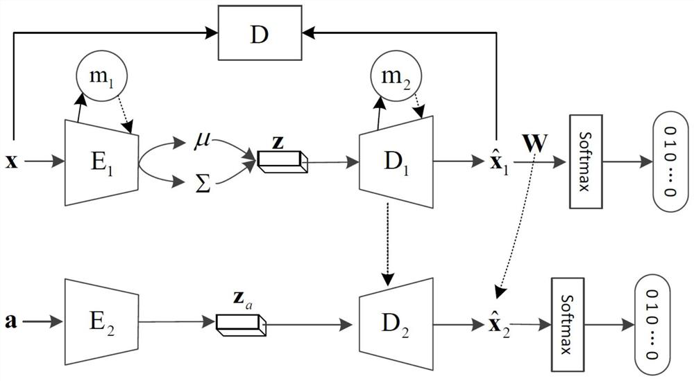 Zero-sample image classification method of adversarial network based on meta-learning