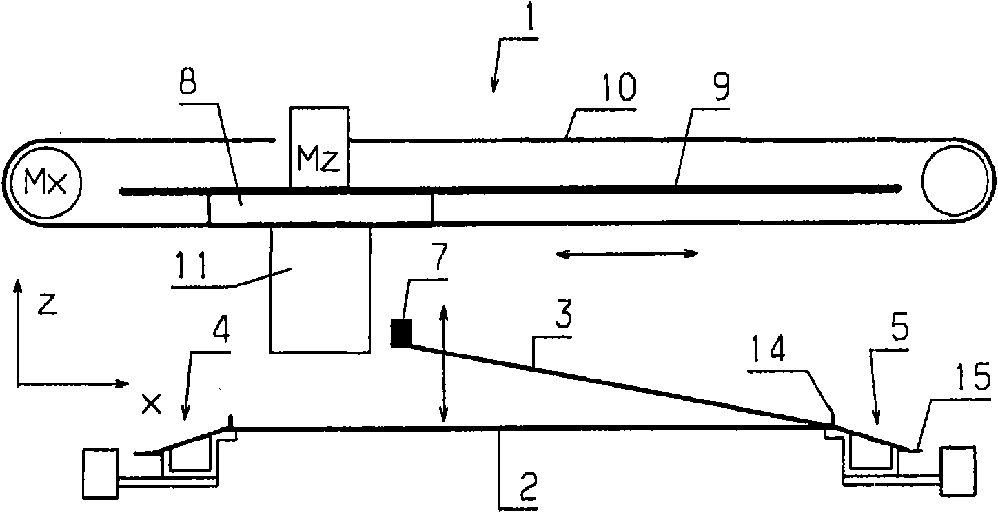 Device for putting weft thread band