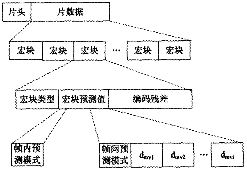 H.264_advanced video coding (AVC)-video-stream-integrity-based fragile watermark authentication method