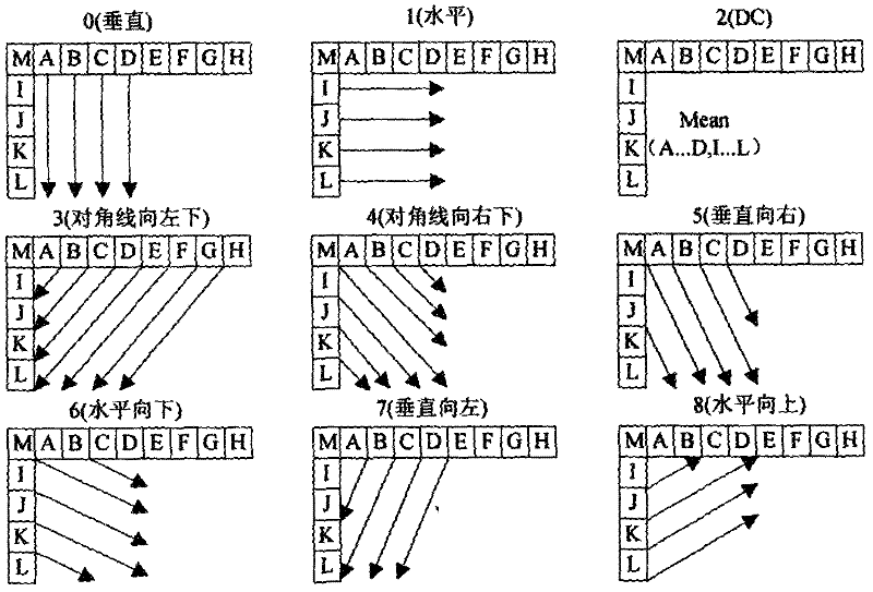 H.264_advanced video coding (AVC)-video-stream-integrity-based fragile watermark authentication method