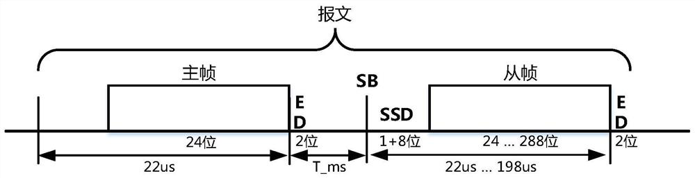 Communication quality evaluation method and device for multifunctional vehicle bus network