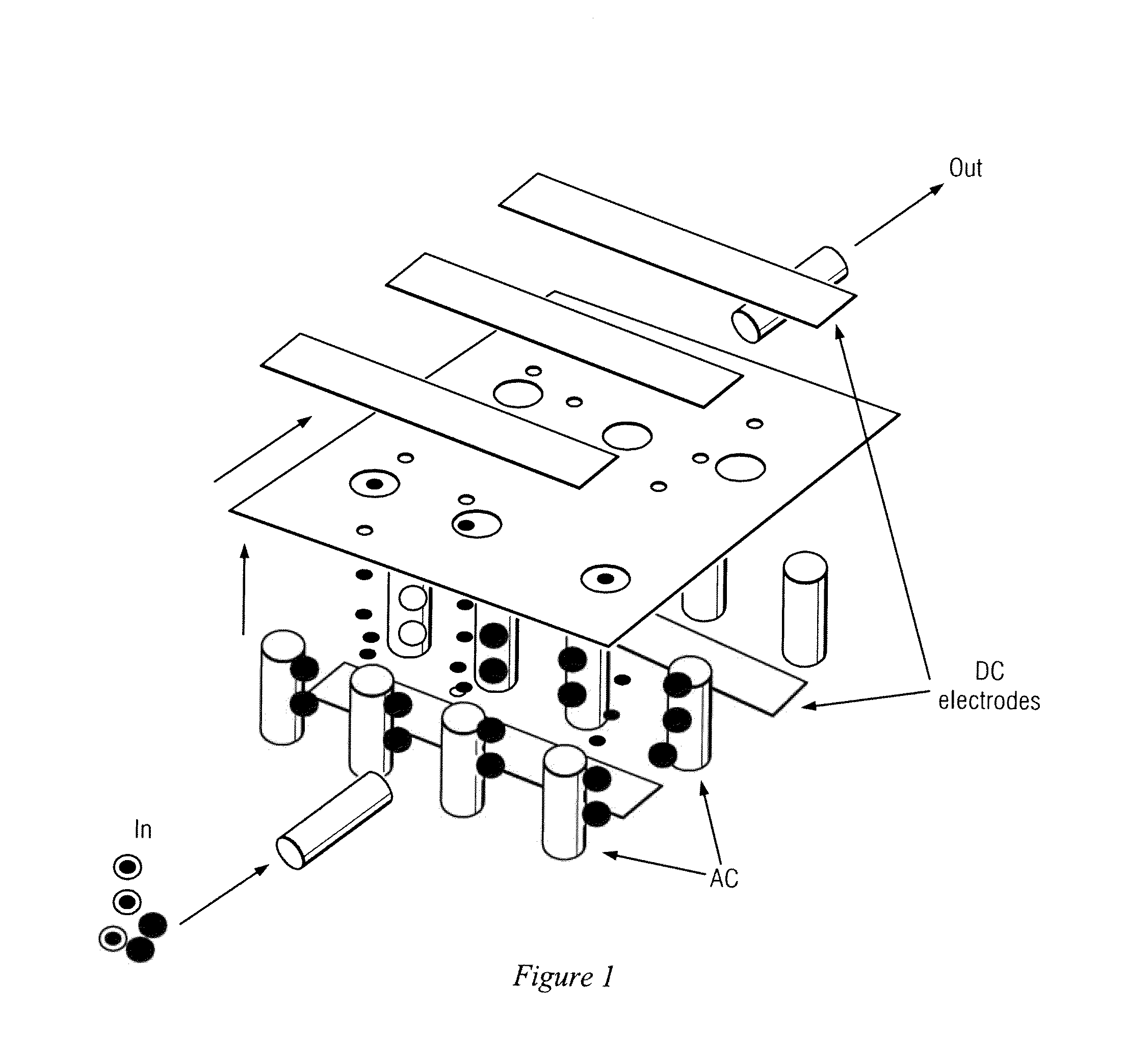 Three dimensional dielectrophoretic separator and methods of use