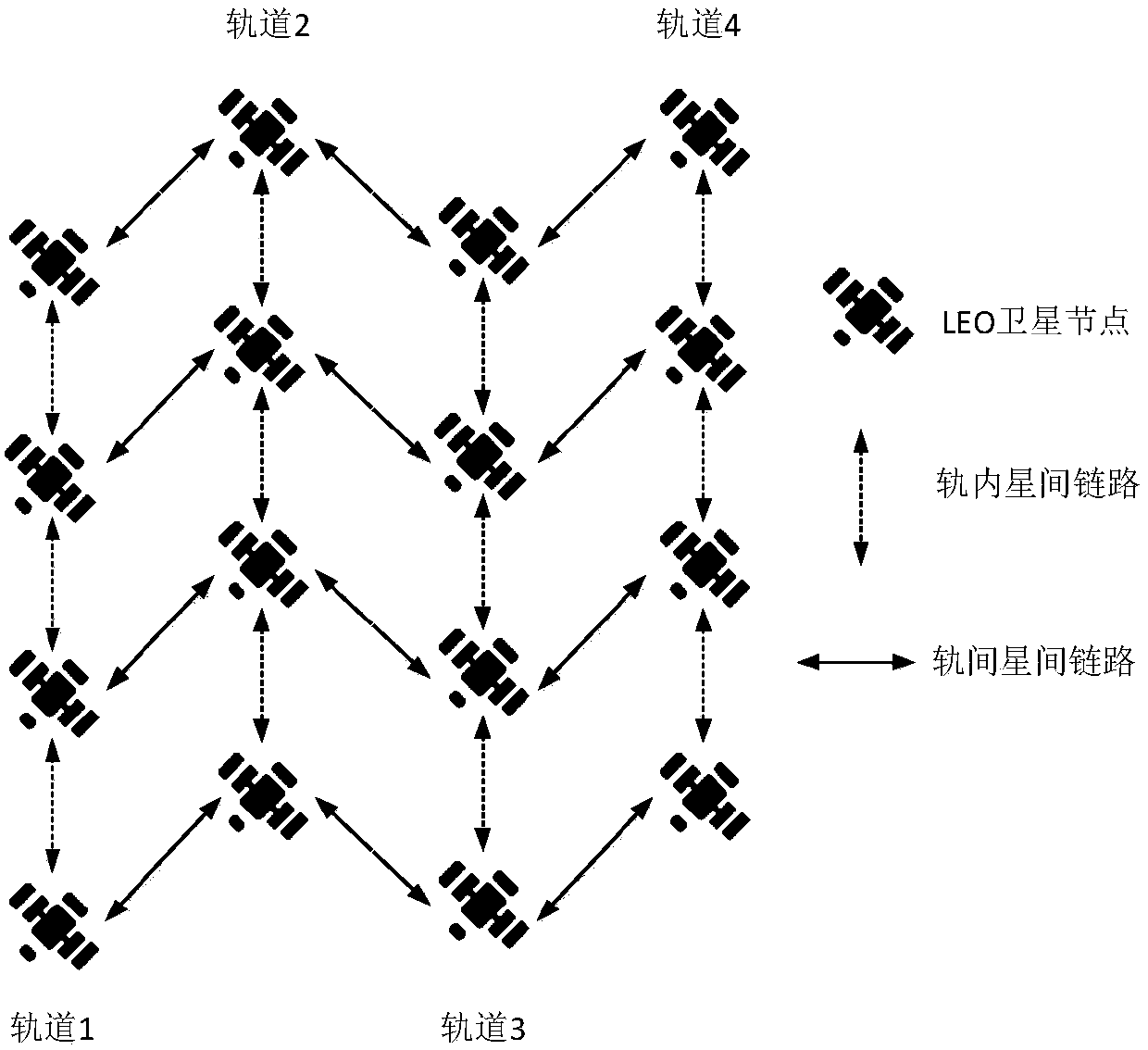 LEO satellite network optimum profit routing method based on cooperative game