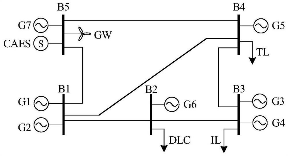 A Multi-time Scale Scheduling Method for Power Grid