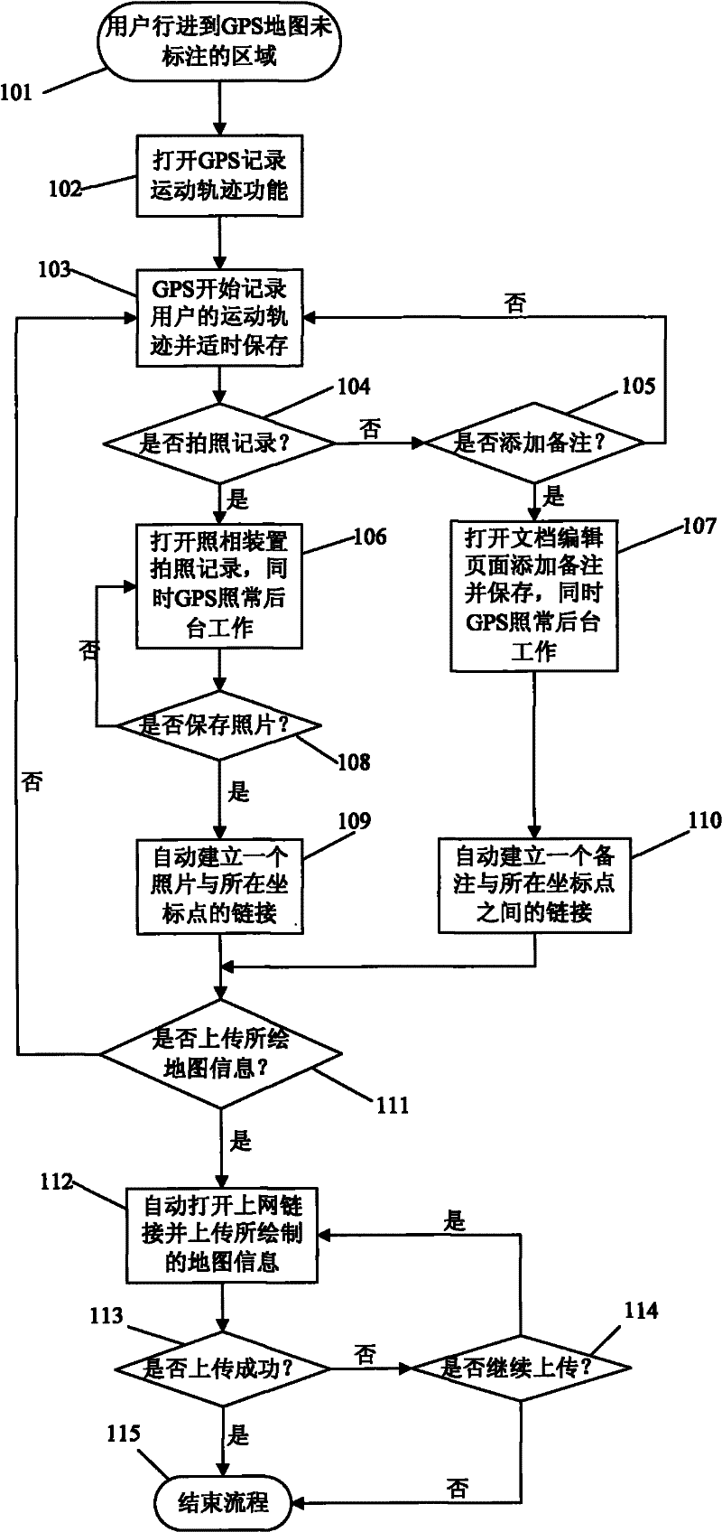 Method of autonomous drawing and transmission by utilizing GPS and mobile terminal thereof