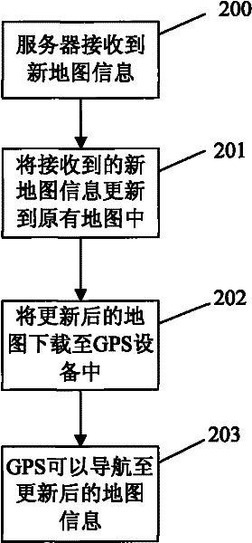 Method of autonomous drawing and transmission by utilizing GPS and mobile terminal thereof