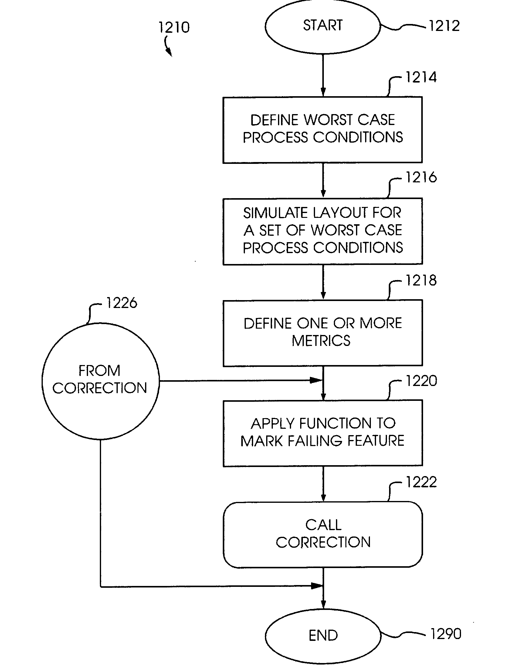 Optical lithography correction process