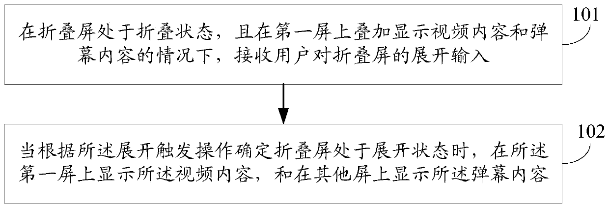 Bullet screen content display method, electronic equipment and computer readable storage medium